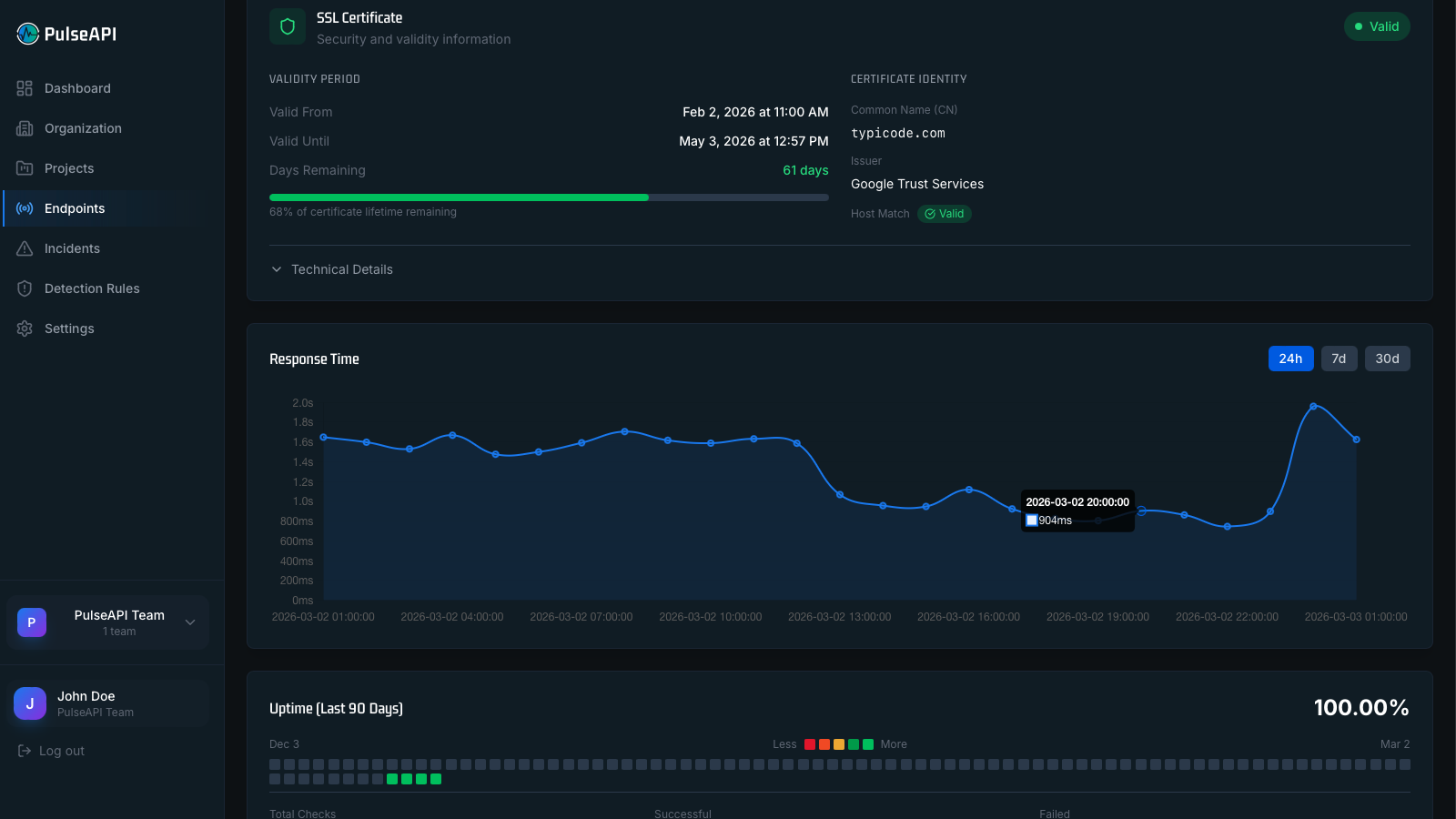PulseAPI analytics dashboard showing P50/P95/P99 latency and error rate trends